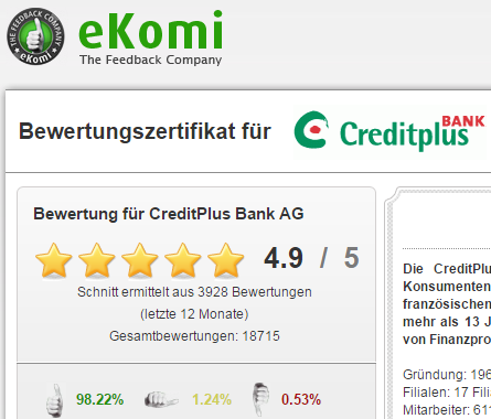 Bei eKomi erhielt die CreditPlus sehr gute Bewertungen